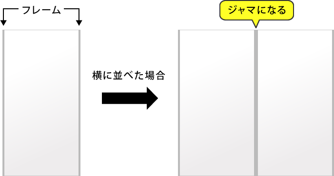 フレーム位置変更