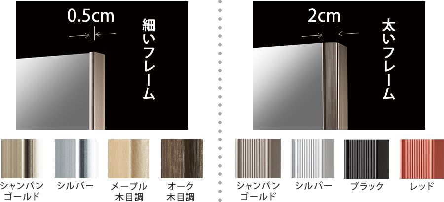フレームの種類